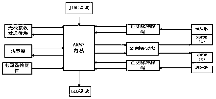 Automatic guiding obstacle avoidance robot trolley in modern logistics and control method thereof