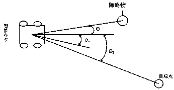 Automatic guiding obstacle avoidance robot trolley in modern logistics and control method thereof