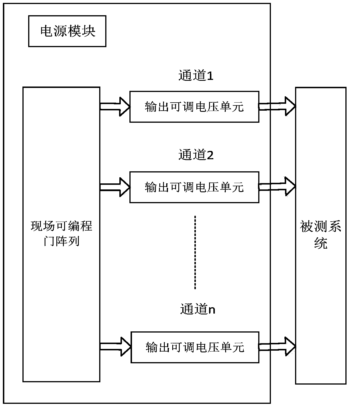 Tunable Pulse Signal Generator with Array Output