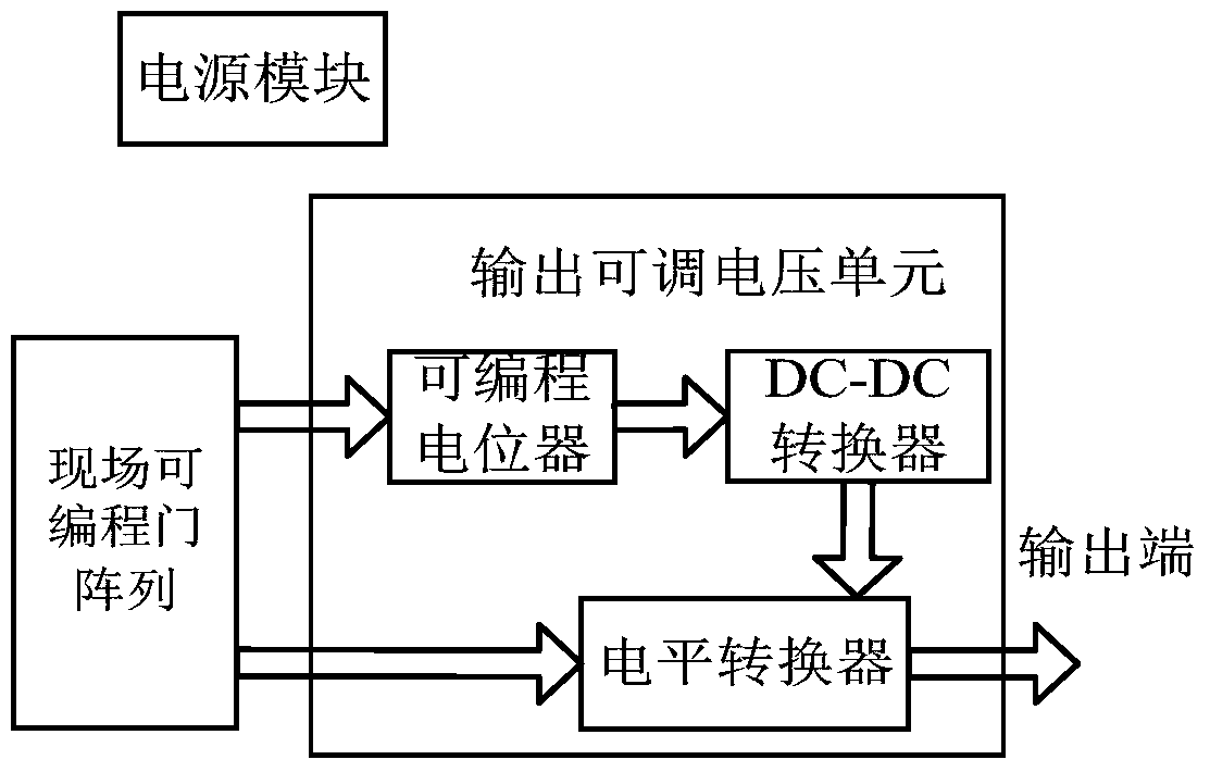 Tunable Pulse Signal Generator with Array Output