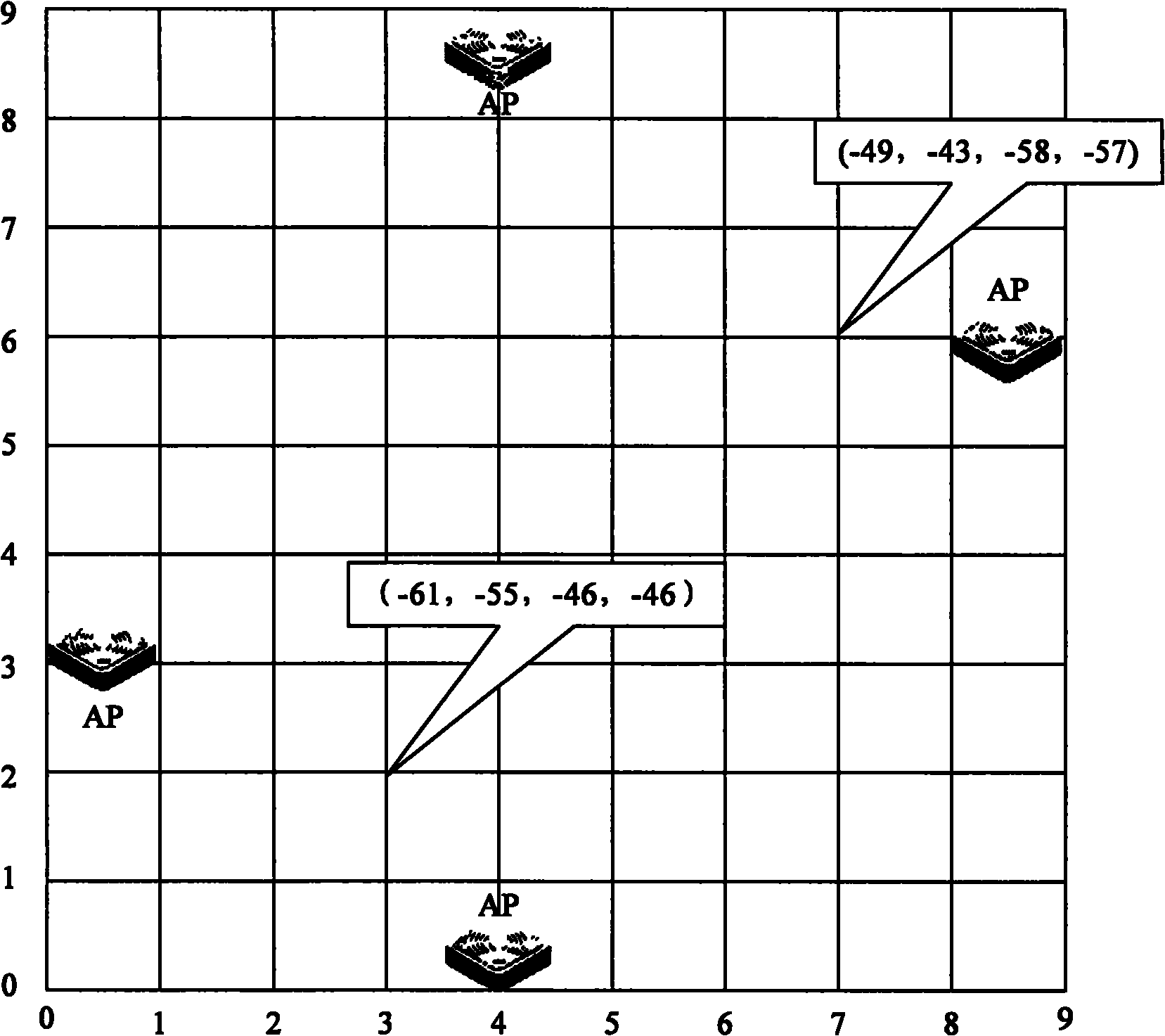 Radio frequency fingerprint positioning method and system as well as access controller (AC) and positioning server