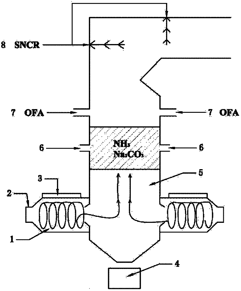 A cyclone combustion boiler advanced air staged combustion denitrification system and method