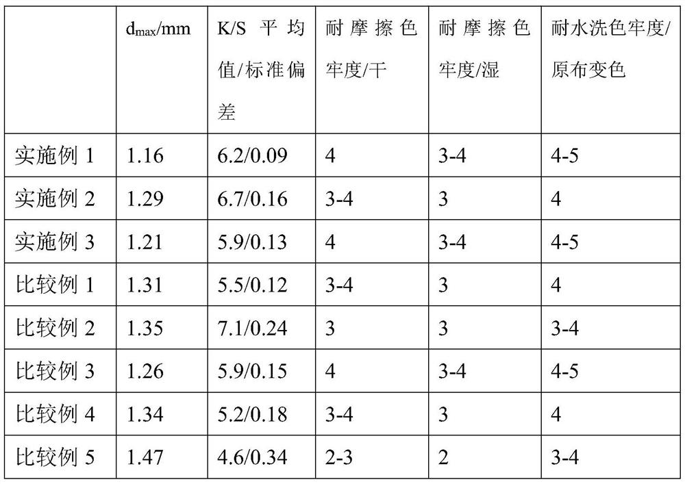 A kind of polyester fabric treatment solution for printing and using method thereof