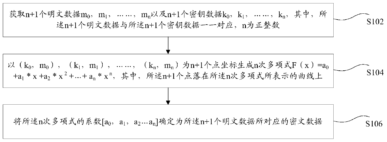 Data encryption method and device and data decryption method and device