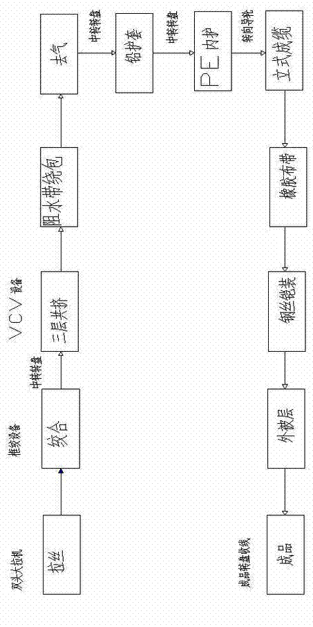 Method for preparing photoelectric composite submarine cable