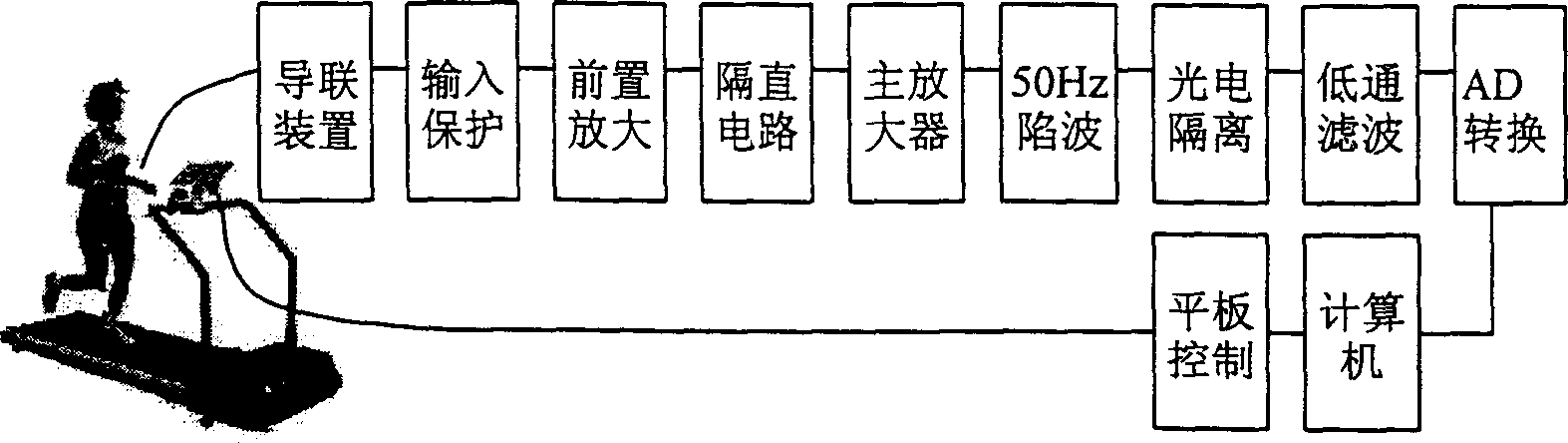 Alternating T-wave measuring method and device for sports electrocardiogram