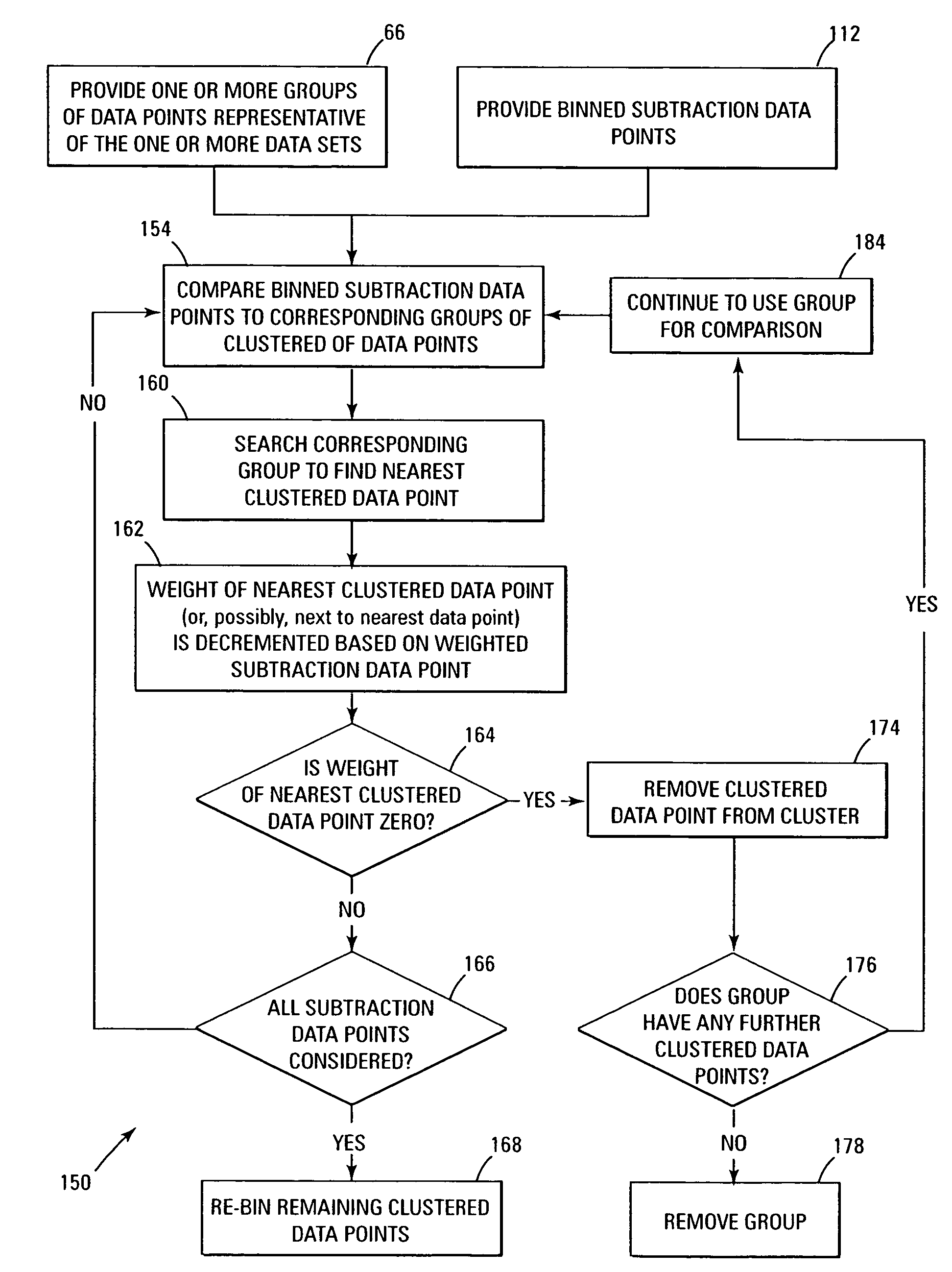 Subtractive clustering for use in analysis of data