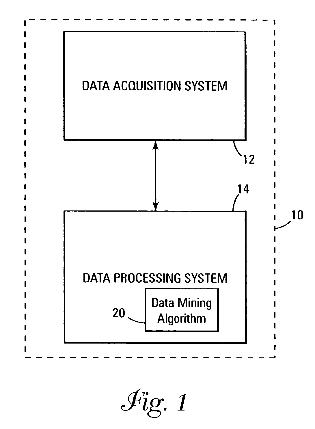 Subtractive clustering for use in analysis of data