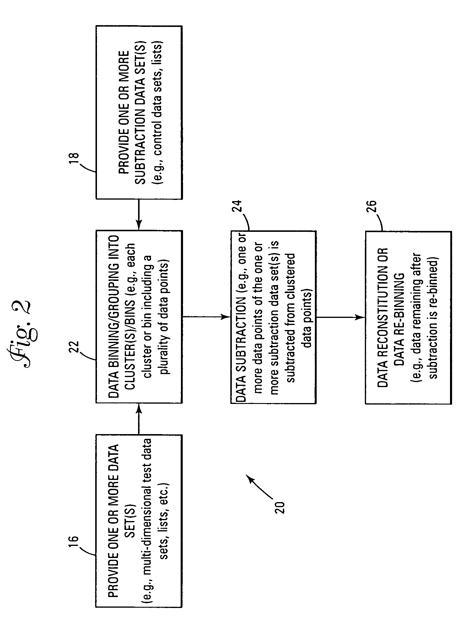 Subtractive clustering for use in analysis of data