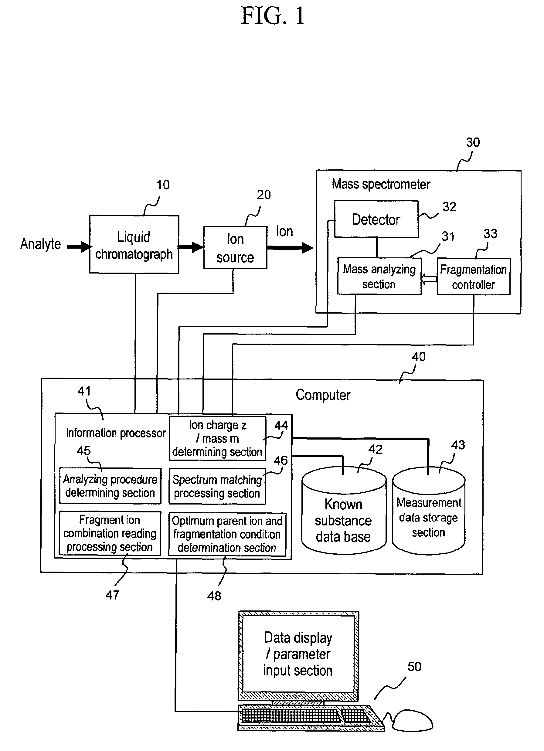 Method of identifying substances using mass spectrometry