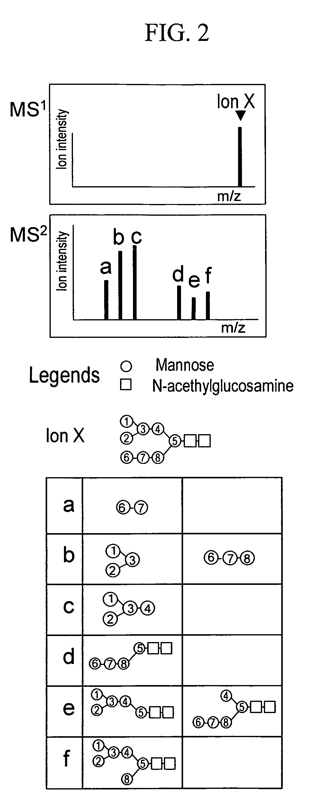 Method of identifying substances using mass spectrometry