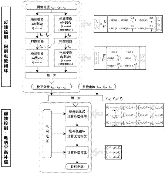 Circulation control method for angle joint chain SVG (static var generator)