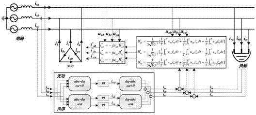 Circulation control method for angle joint chain SVG (static var generator)