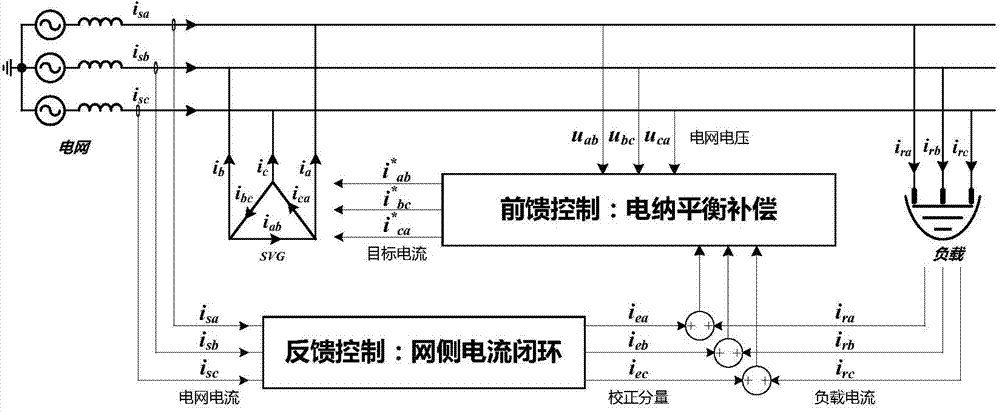 Circulation control method for angle joint chain SVG (static var generator)