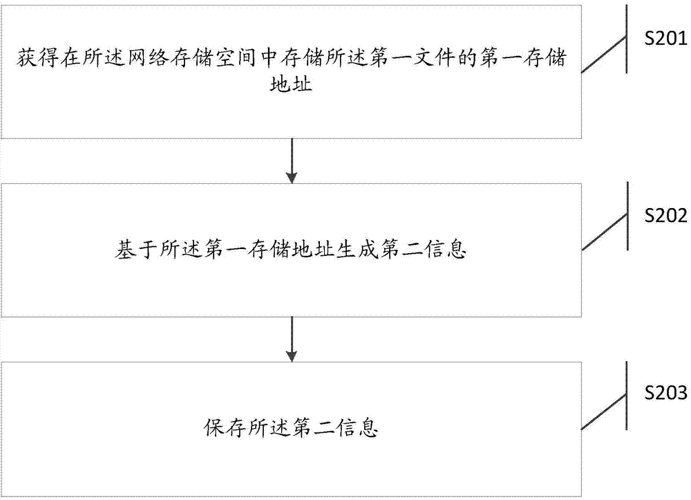 Information processing method and electronic equipment