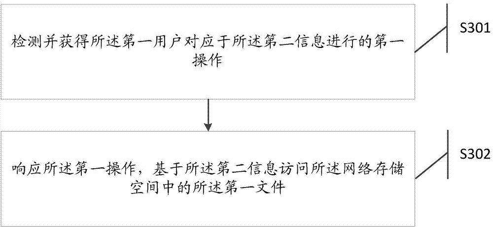 Information processing method and electronic equipment