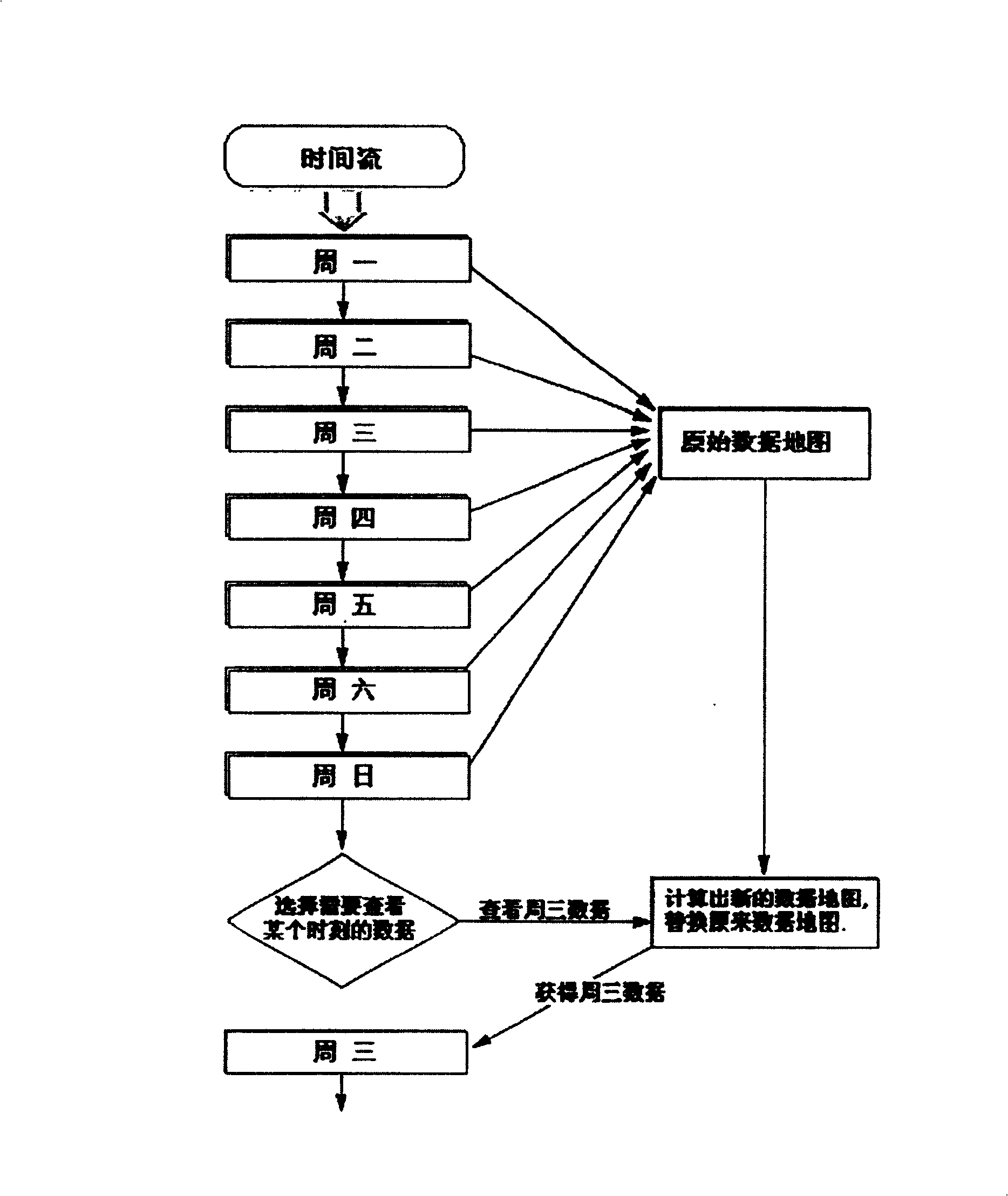 Method of continuous recording and reserving data changing by data map