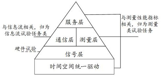 Consistency verification system for satellite navigation simulation model