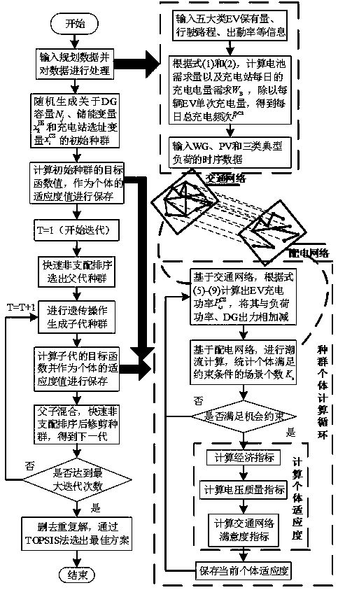 Method for establishing active power distribution network planning model considering site selection and constant volume of electric vehicle charging station