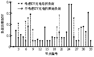 Method for establishing active power distribution network planning model considering site selection and constant volume of electric vehicle charging station