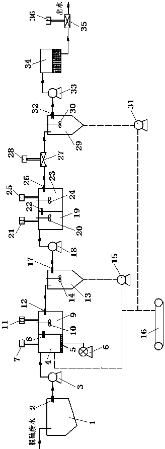 Treatment device and treatment method for simultaneously removing high-concentration SS, fluoride, sulfate, arsenate and cod in desulfurization wastewater