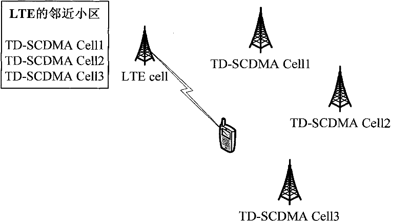 Method for initiating circuit switch (CS) domain voice call by LTE (long term evolution) multimode terminal under LTE access mode