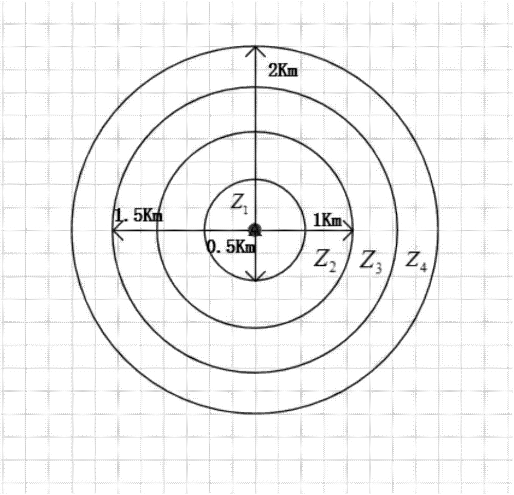 Urban rail transit station connection bicycle quantity determination method