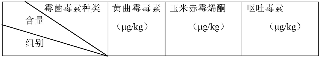 Organic fertilizer additive and preparation method and application thereof