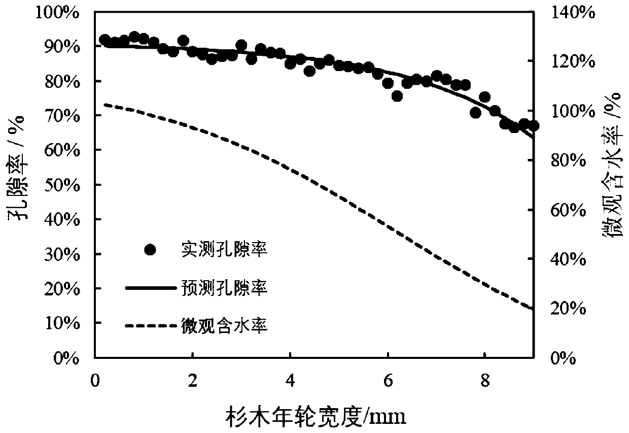 Method for detecting microscopic moisture content of wood