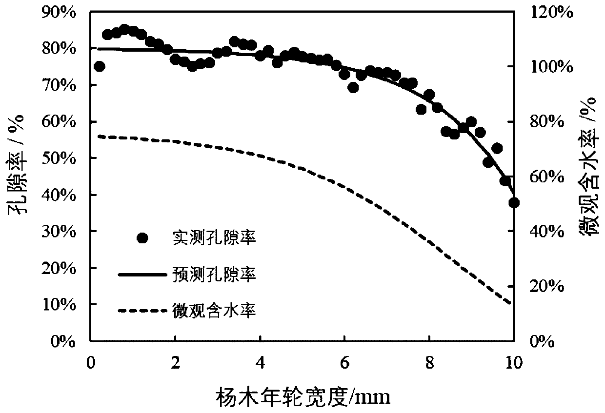 Method for detecting microscopic moisture content of wood