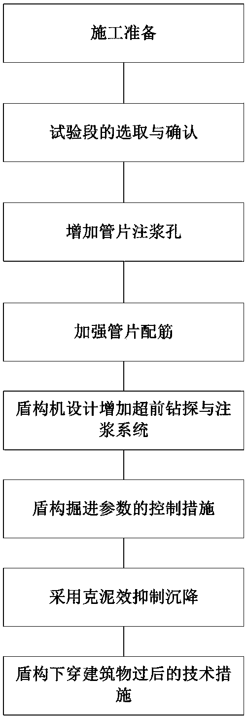 Construction method for earth pressure balance shield underneath crossing multi-track railway based on shallow buried soft soil layer