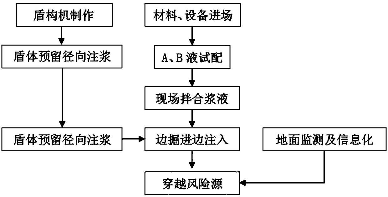 Construction method for earth pressure balance shield underneath crossing multi-track railway based on shallow buried soft soil layer