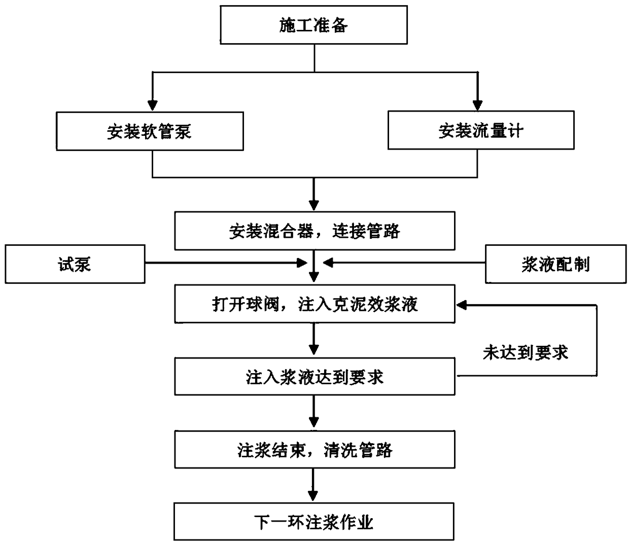 Construction method for earth pressure balance shield underneath crossing multi-track railway based on shallow buried soft soil layer