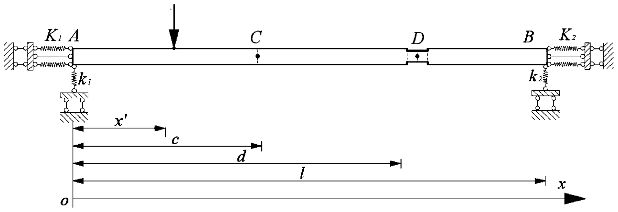 Beam bridge damage detection method based on deflection influence line of elastically restricted supporting beam