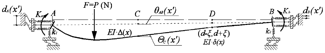 Beam bridge damage detection method based on deflection influence line of elastically restricted supporting beam