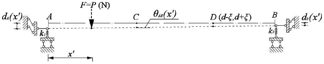 Beam bridge damage detection method based on deflection influence line of elastically restricted supporting beam