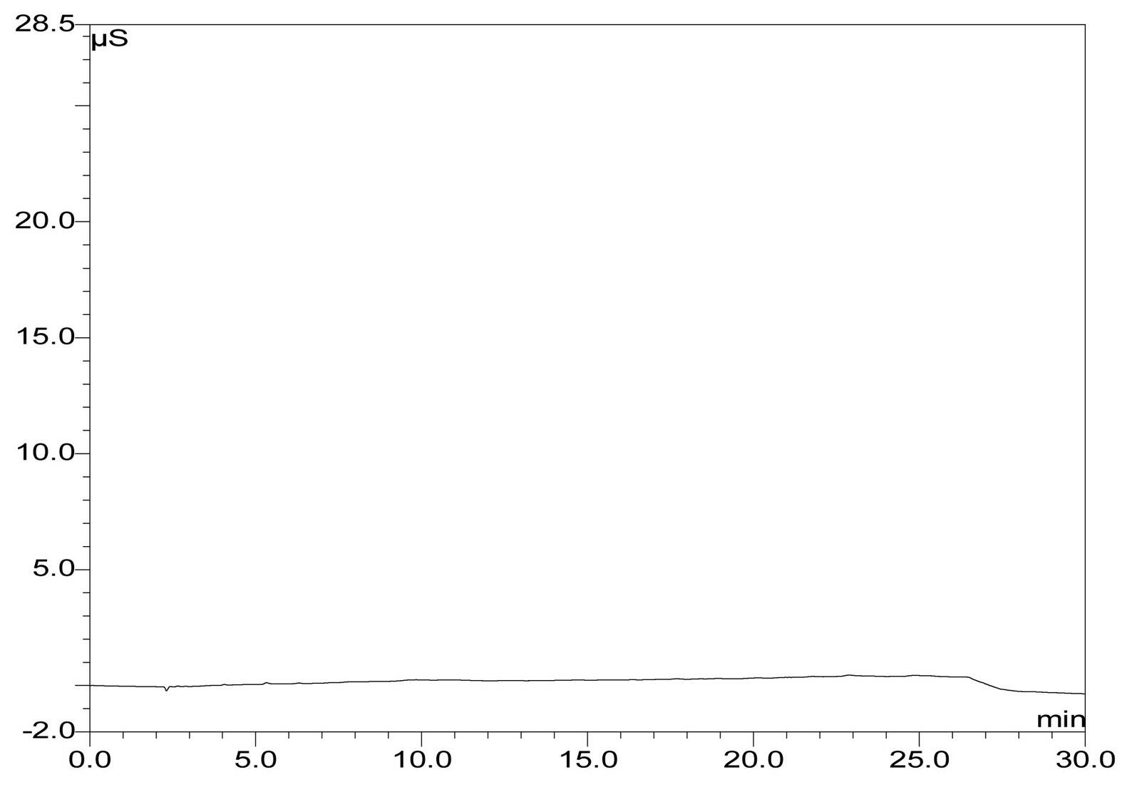 Method for preparing clodronate disodium