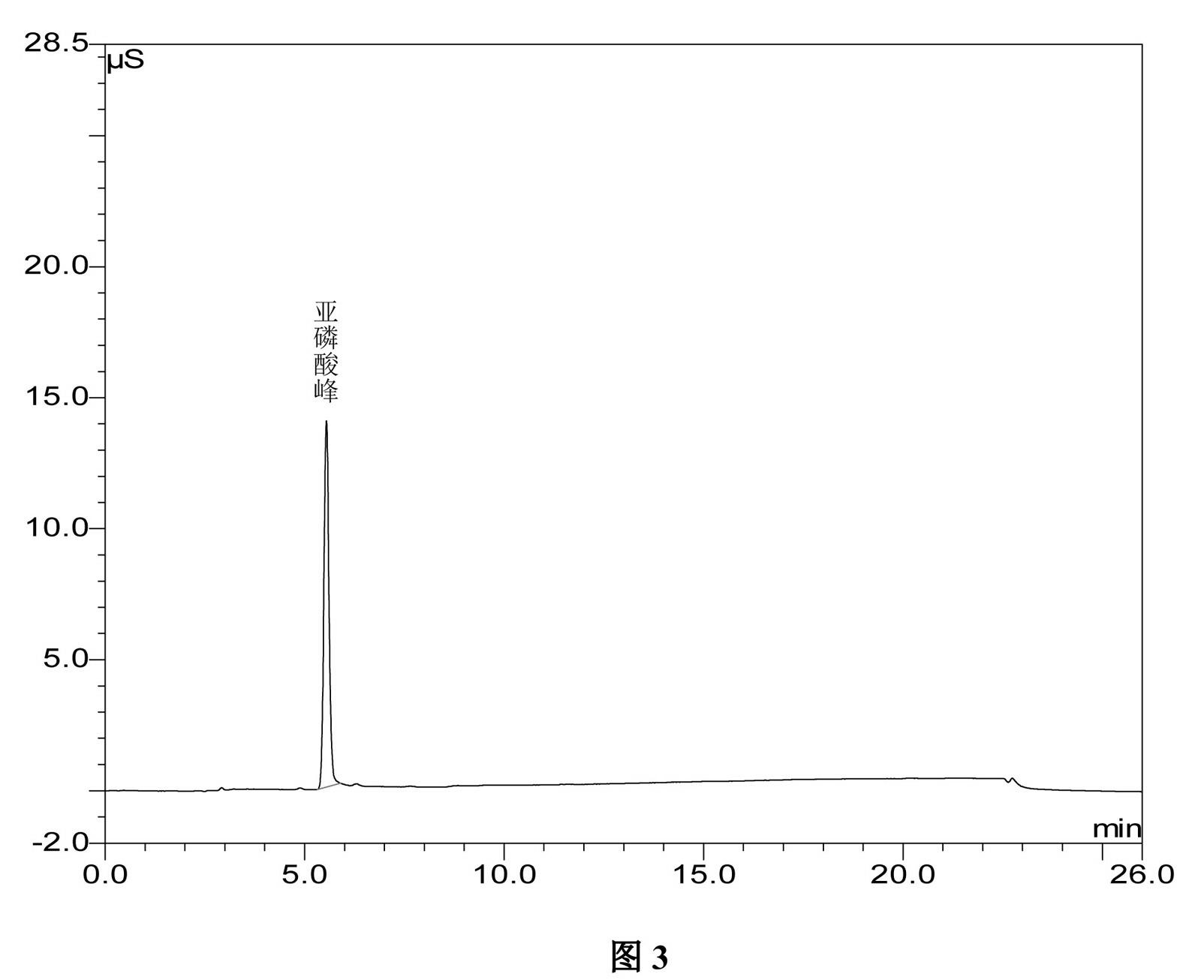 Method for preparing clodronate disodium