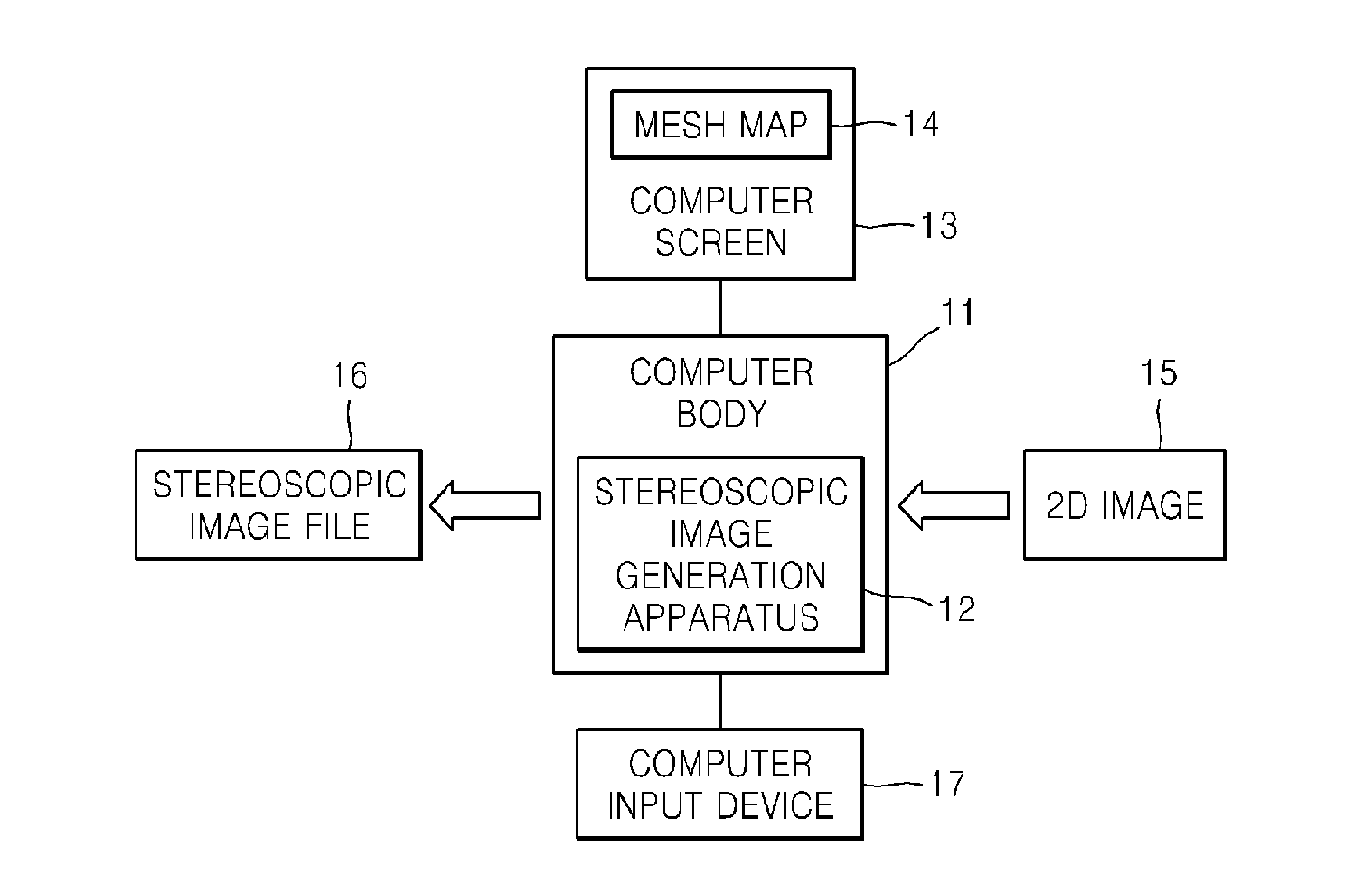 Method and apparatus for generating stereoscopic image from two-dimensional image by using mesh map