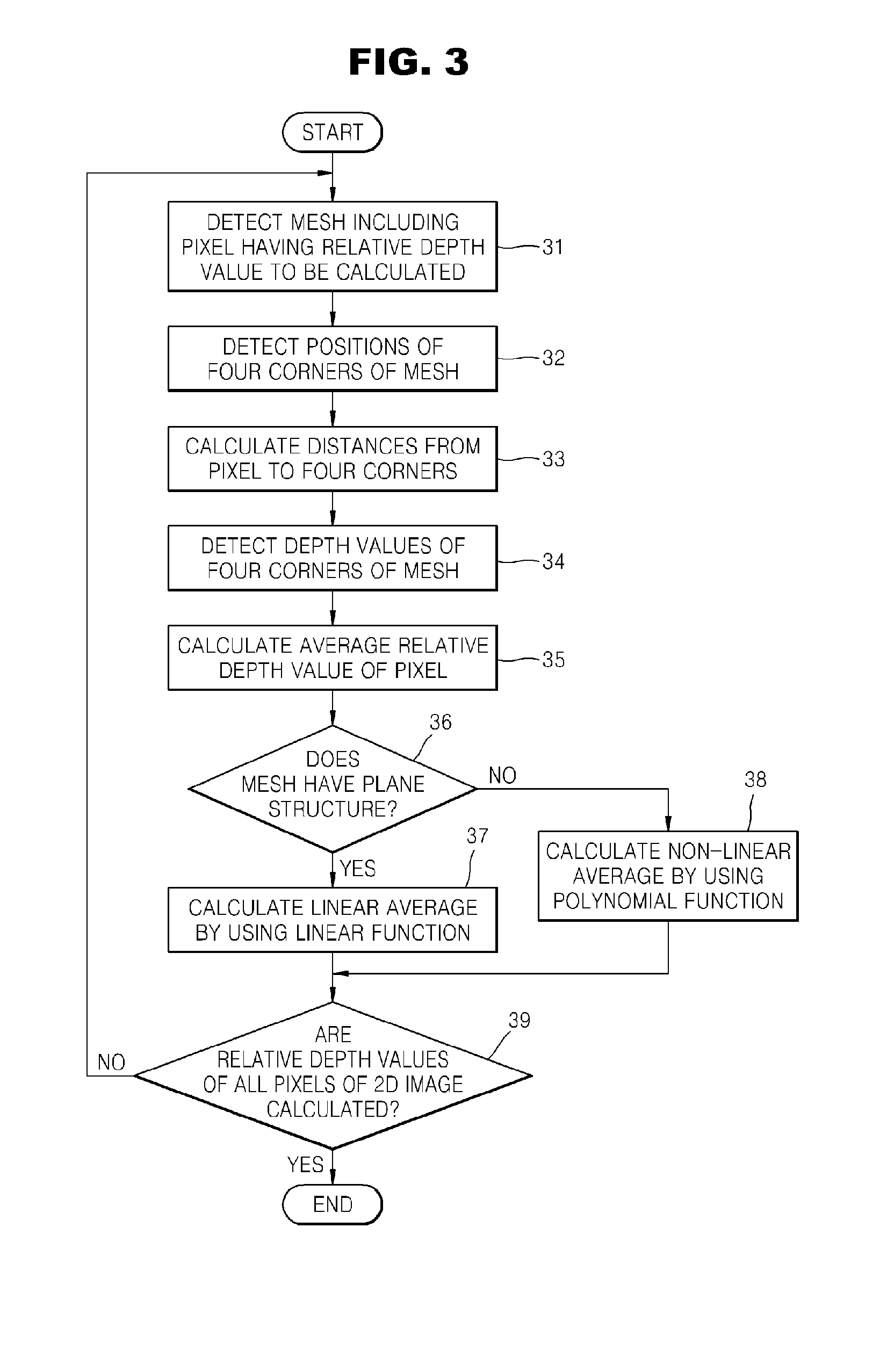 Method and apparatus for generating stereoscopic image from two-dimensional image by using mesh map