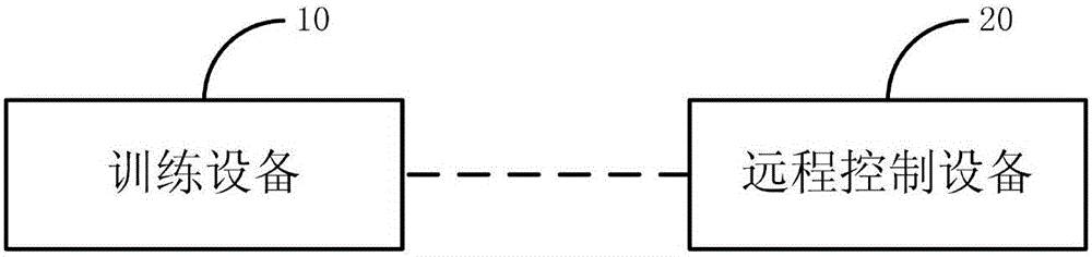 Information verification method and device