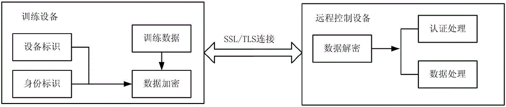 Information verification method and device