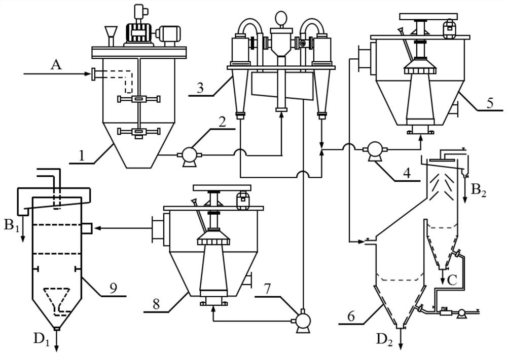 A sorting system and sorting process for coal slime recovery