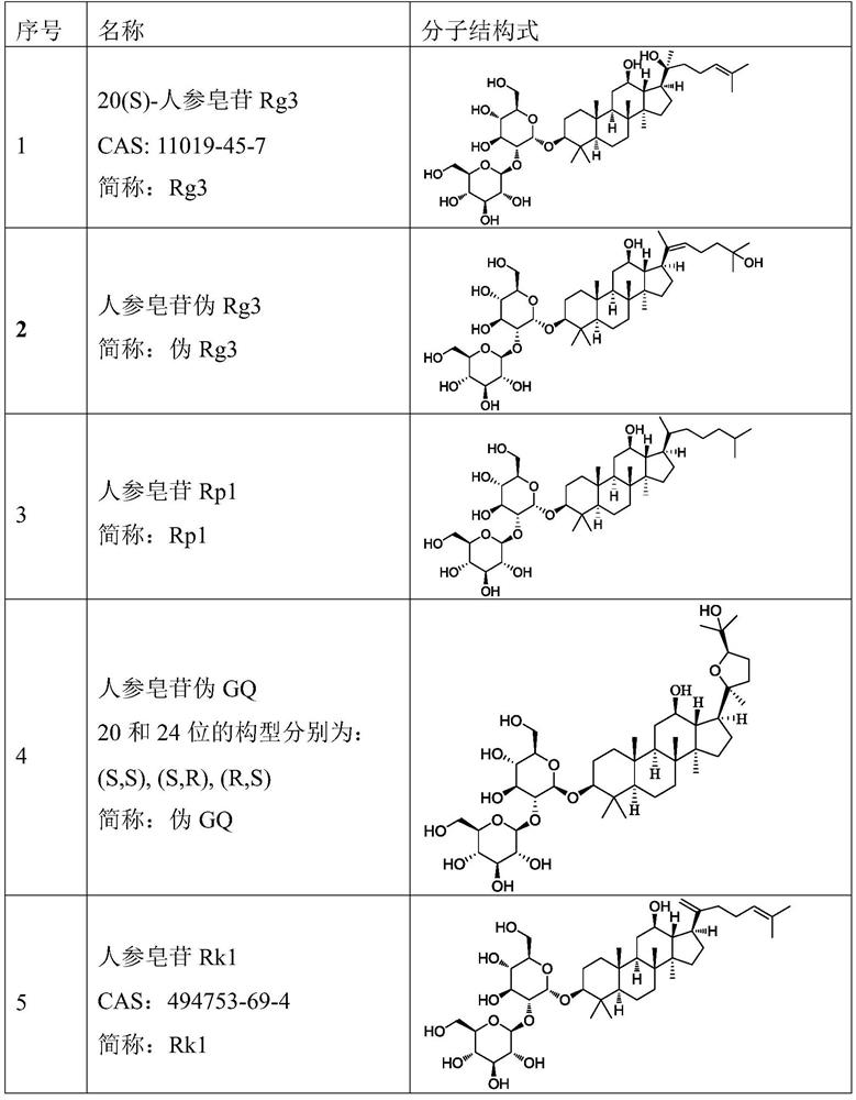 Ginsenoside paclitaxel liposome as well as preparation method and application thereof