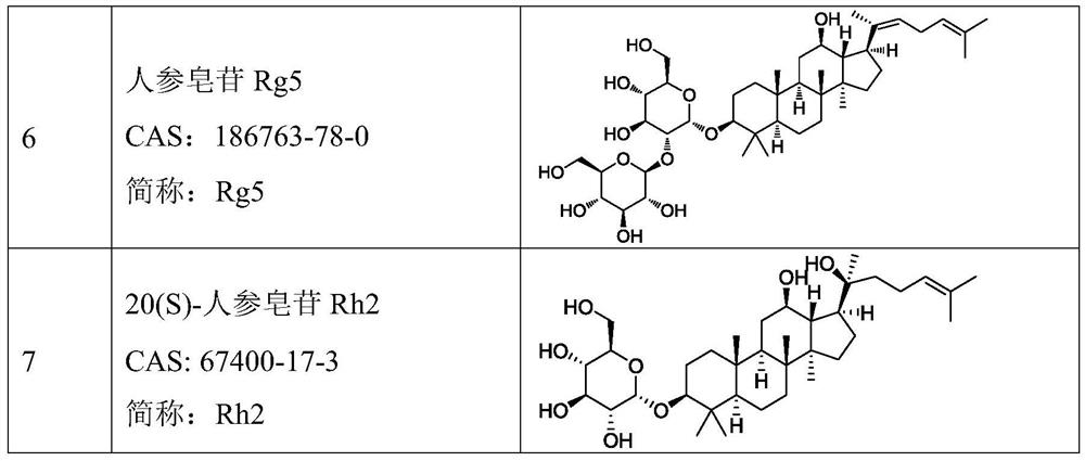 Ginsenoside paclitaxel liposome as well as preparation method and application thereof