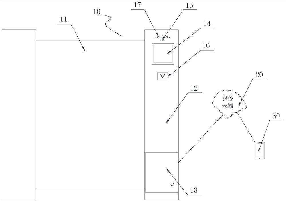 Intelligent community access control recognition system