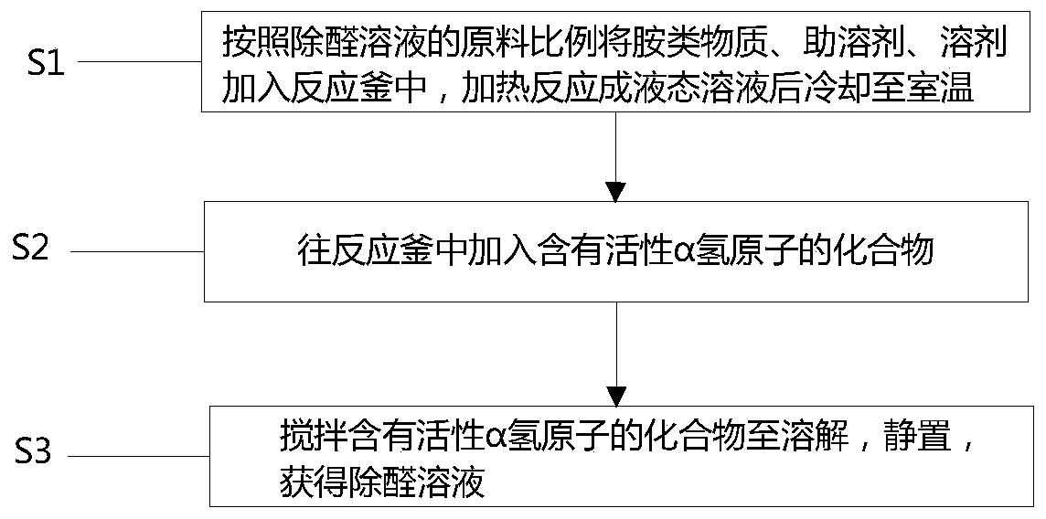 Formaldehyde removal solution and support carrier thereof, preparation method and formaldehyde removal filter element