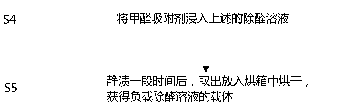 Formaldehyde removal solution and support carrier thereof, preparation method and formaldehyde removal filter element