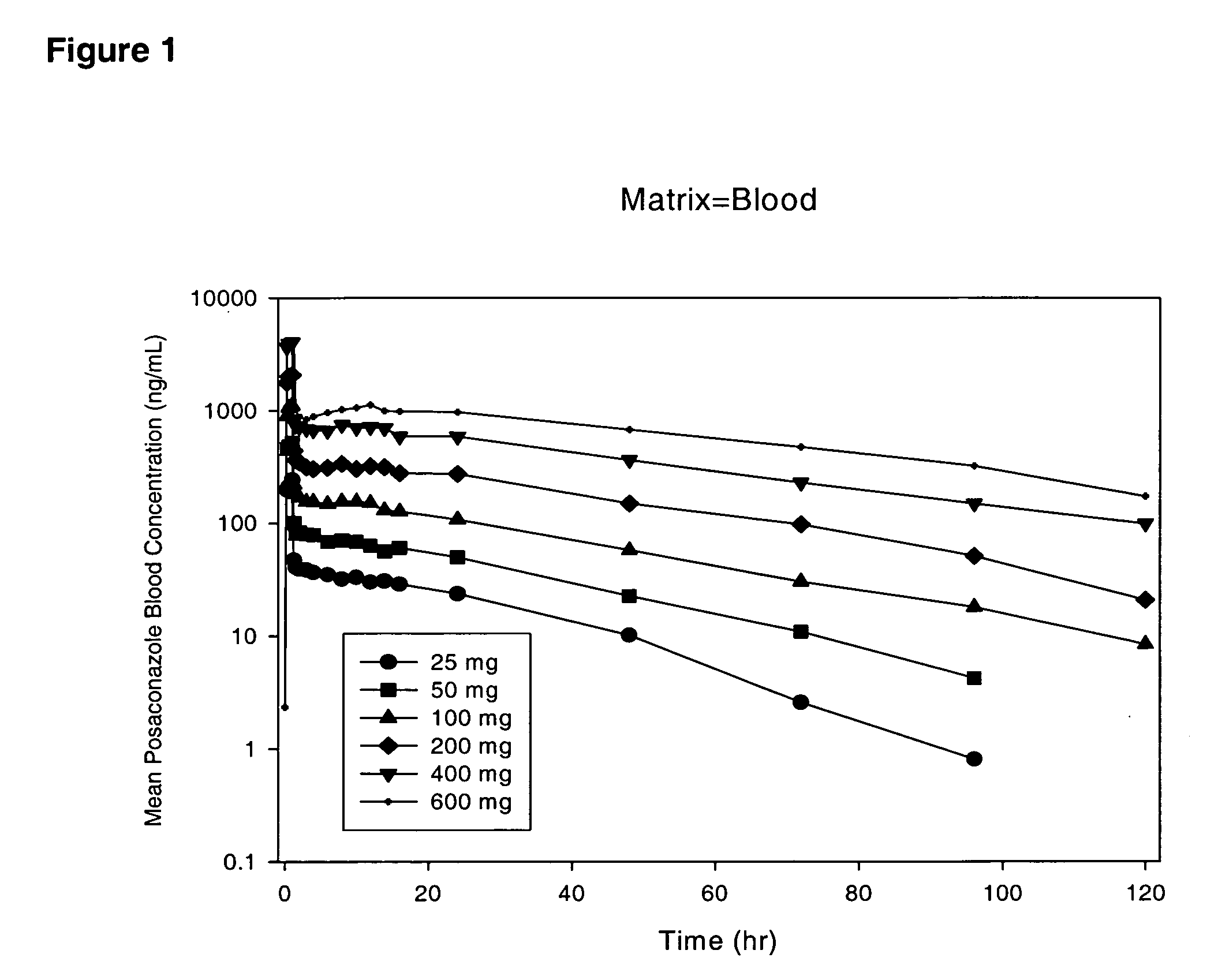 Particulate-stabilized injectable pharmacutical compositions of posaconazole