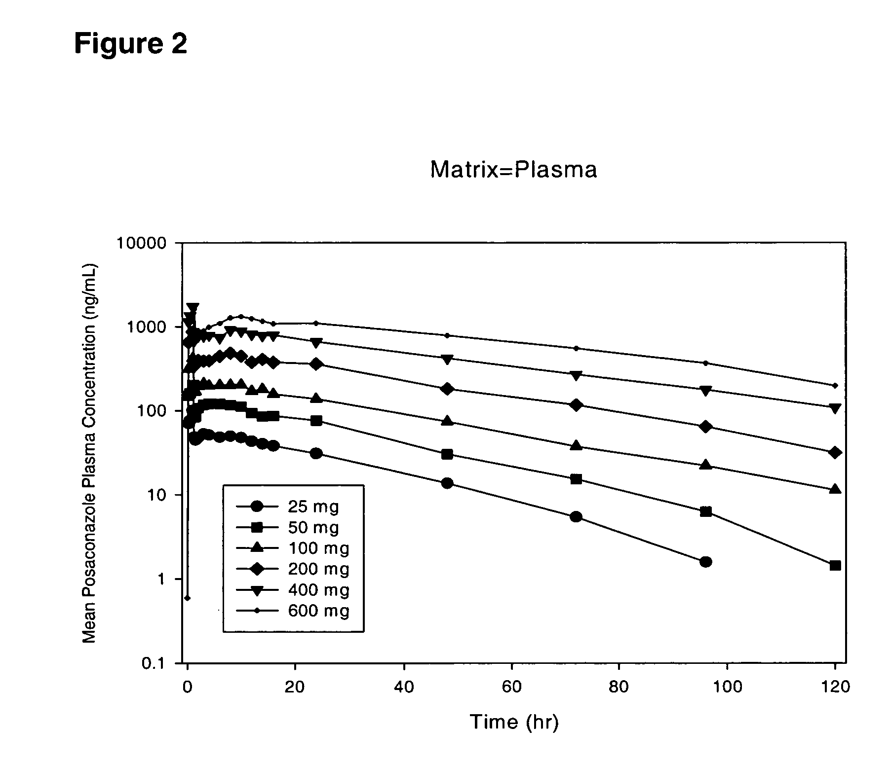 Particulate-stabilized injectable pharmacutical compositions of posaconazole